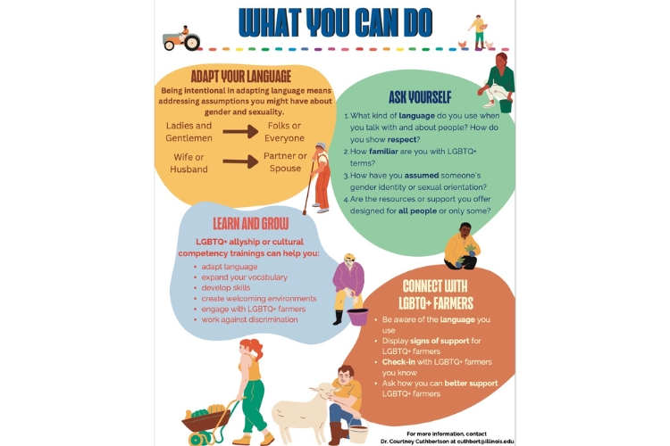 What You Can Do. More info here: https://uofi.app.box.com/s/cqu2dn4ieiccvf6b64wfownv3vg03kpk/file/1573417557041