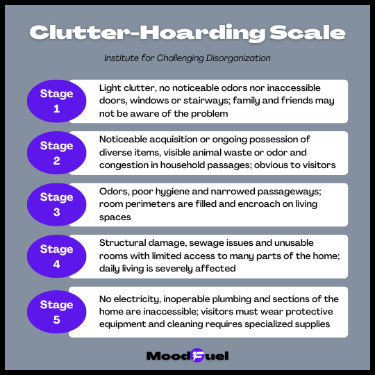5 stages of the Clutter Hoarding scale